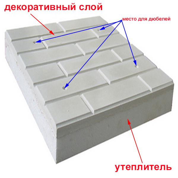 Панель фасадная утепленная