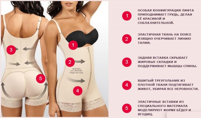 Корректирующее белье Комбидресс (НОВОЕ)