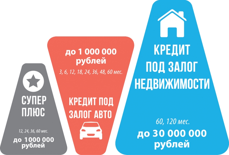 Супер плюс от Совкомбанка