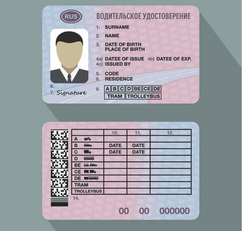 Категории А,В,С и т.д ВУ