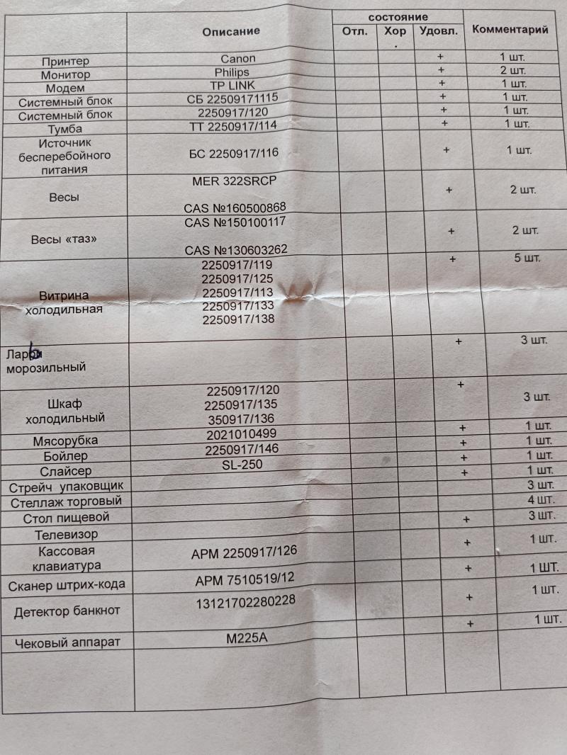 Оборудование для продуктового магазина