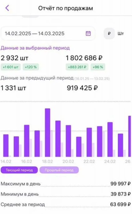 Продажа готового магазина на Wildberries