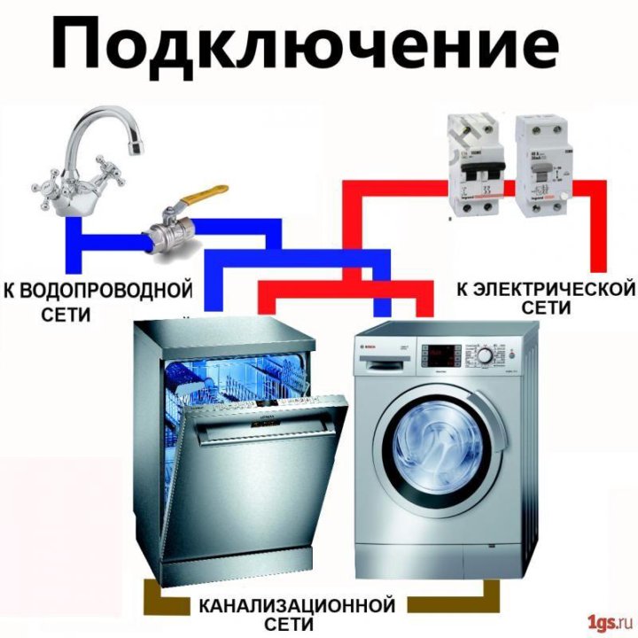 ремонт сушильно-стиральных машин