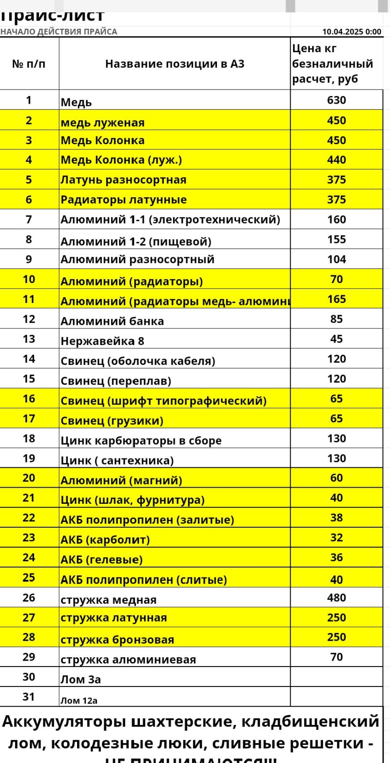 Приём лома и аккумуляторов
