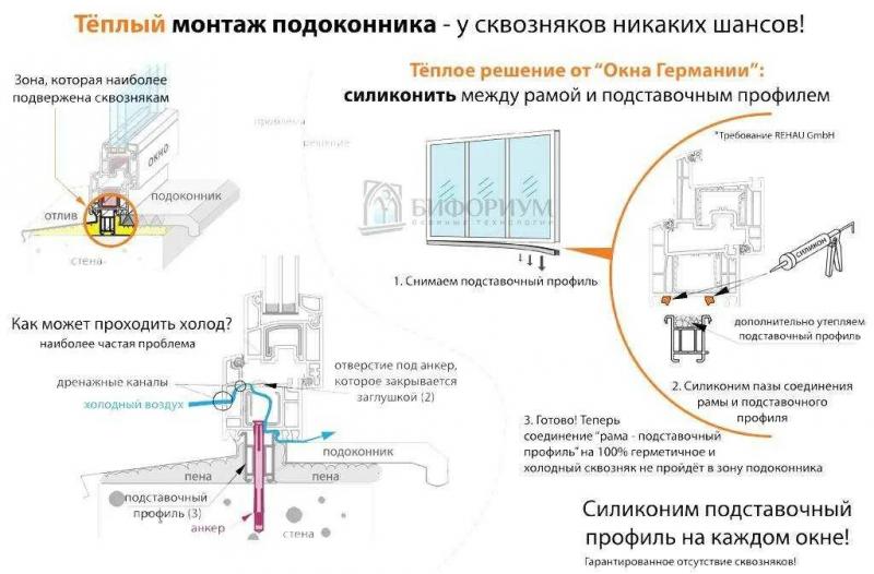 Пластиковые окна в Челябинске; установка окон пвх; окна цены Челябинск