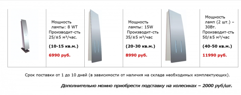 рециркуляторы (бактерицидные облучатели)