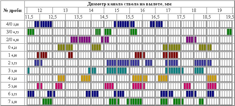 тушка утки, гуся