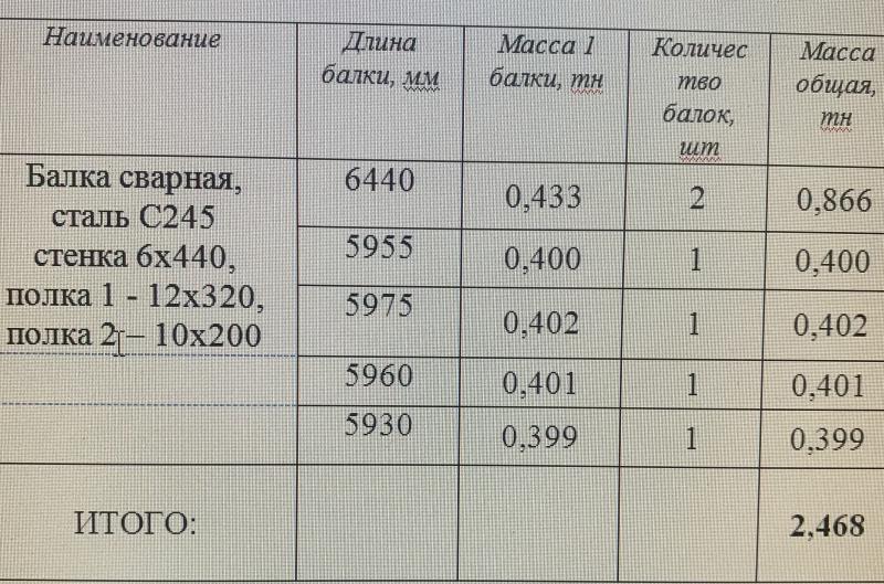 Продам сварные балки