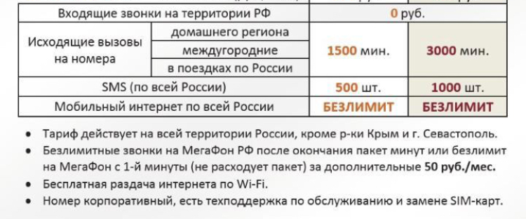 Сим карта
