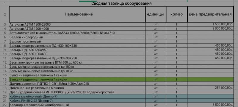 Оборудование для производства рукавных резинотехнических изделий
